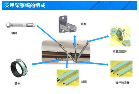 抗震支架系統的組成