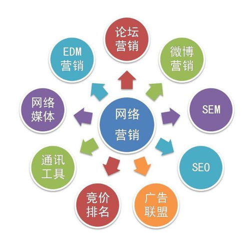 三網(wǎng)融合 上海精澤廣告助力企業(yè)快速實現(xiàn)互聯(lián)網(wǎng)營銷效益
